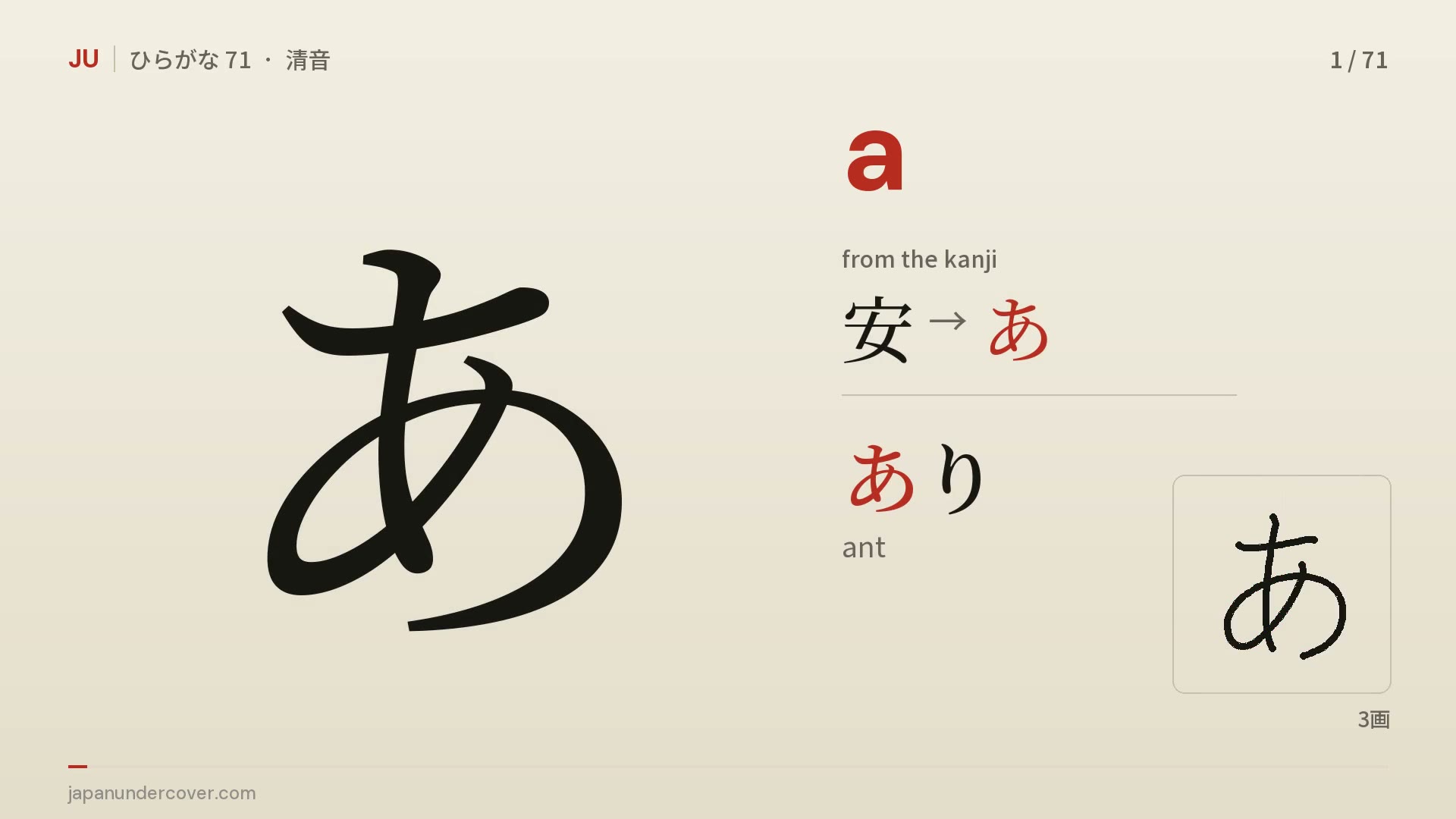 The hiragana あ, its sound a, the kanji 安 it came from, the word あり and its stroke order
