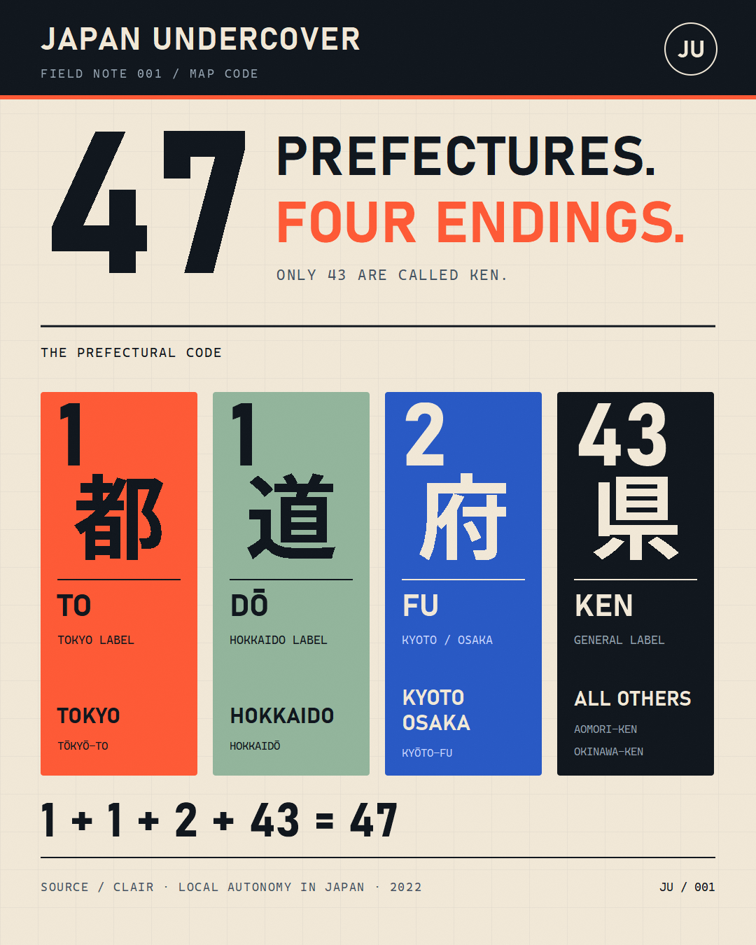 Japan prefecture code visual guide